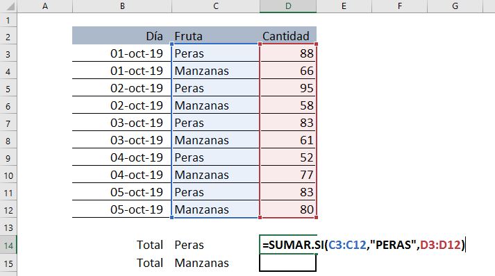 Función SUMAR.SI EJEMPLO