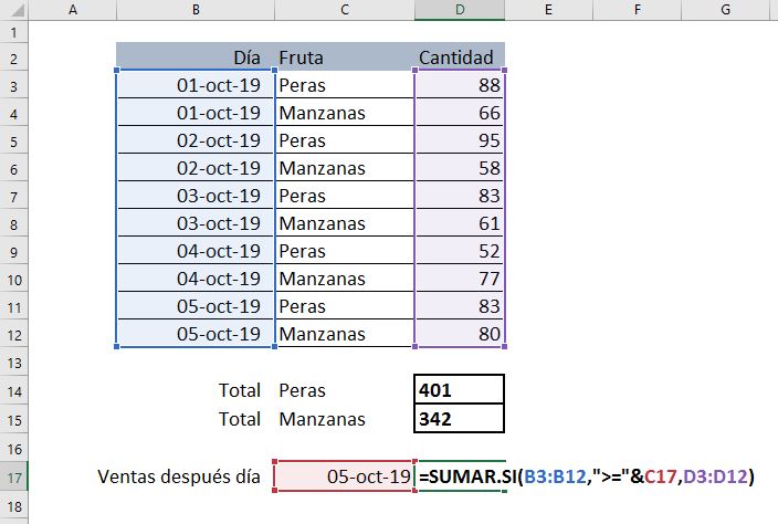 Función SUMAR.SI